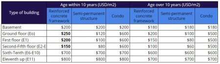 Ultimate Guide on Cambodia Property Tax - IPS Cambodia Real Estate