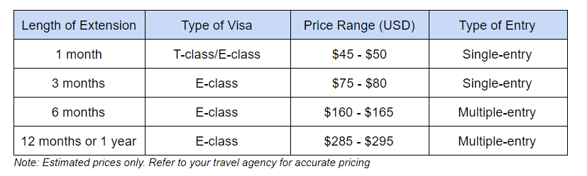 cambodia long term tourist visa