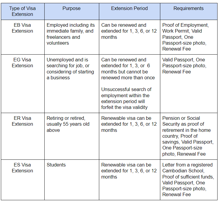 Cambodian Visa Application and Information