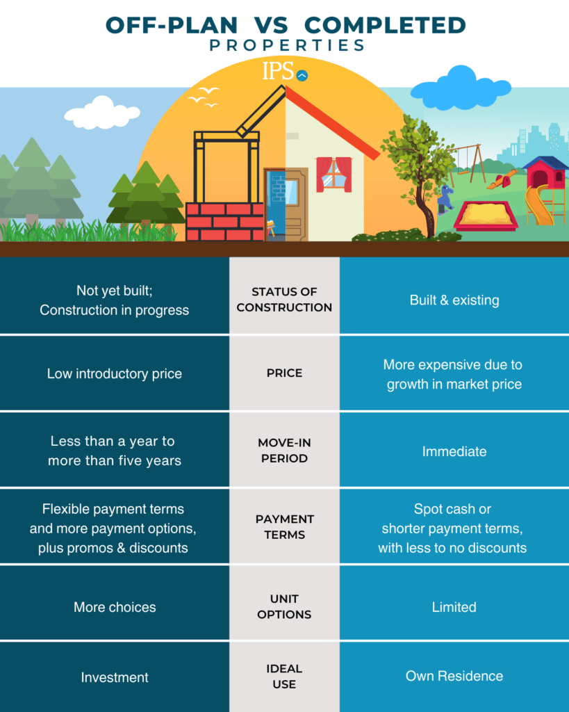 Off-plan vs Completed properties in Cambodia