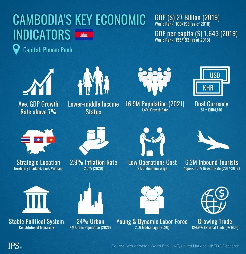 How to Invest in Real Estate in Cambodia - IPS Cambodia Real Estate