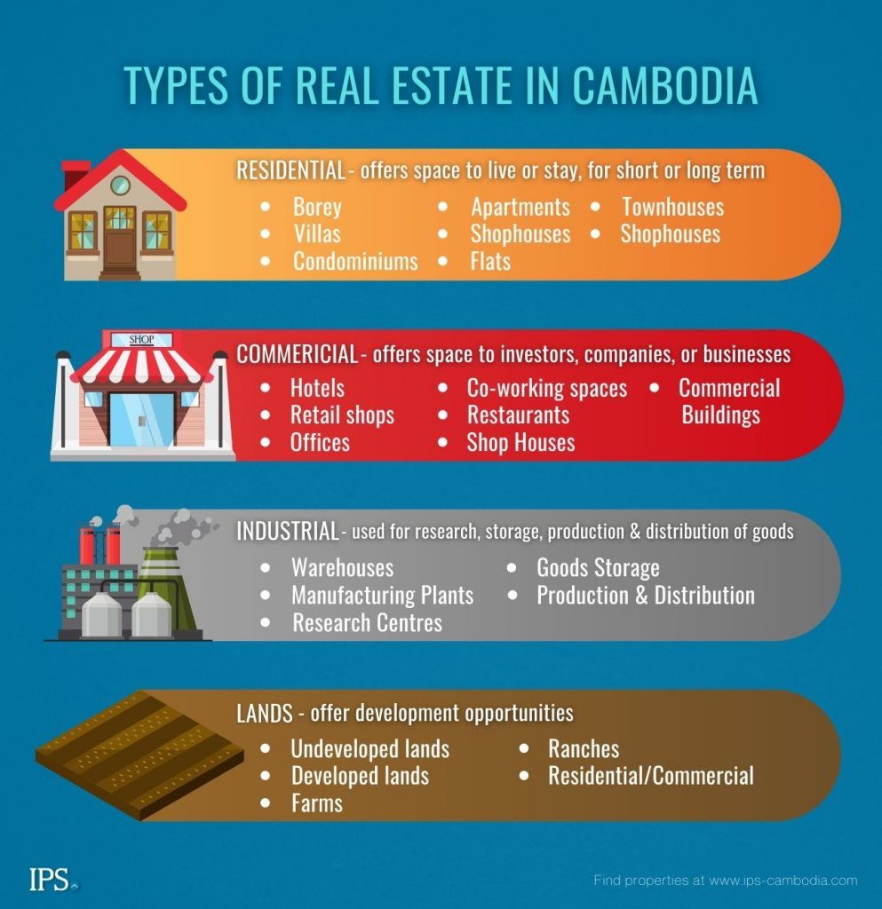 How To Invest In Real Estate In Cambodia - IPS Cambodia Real Estate