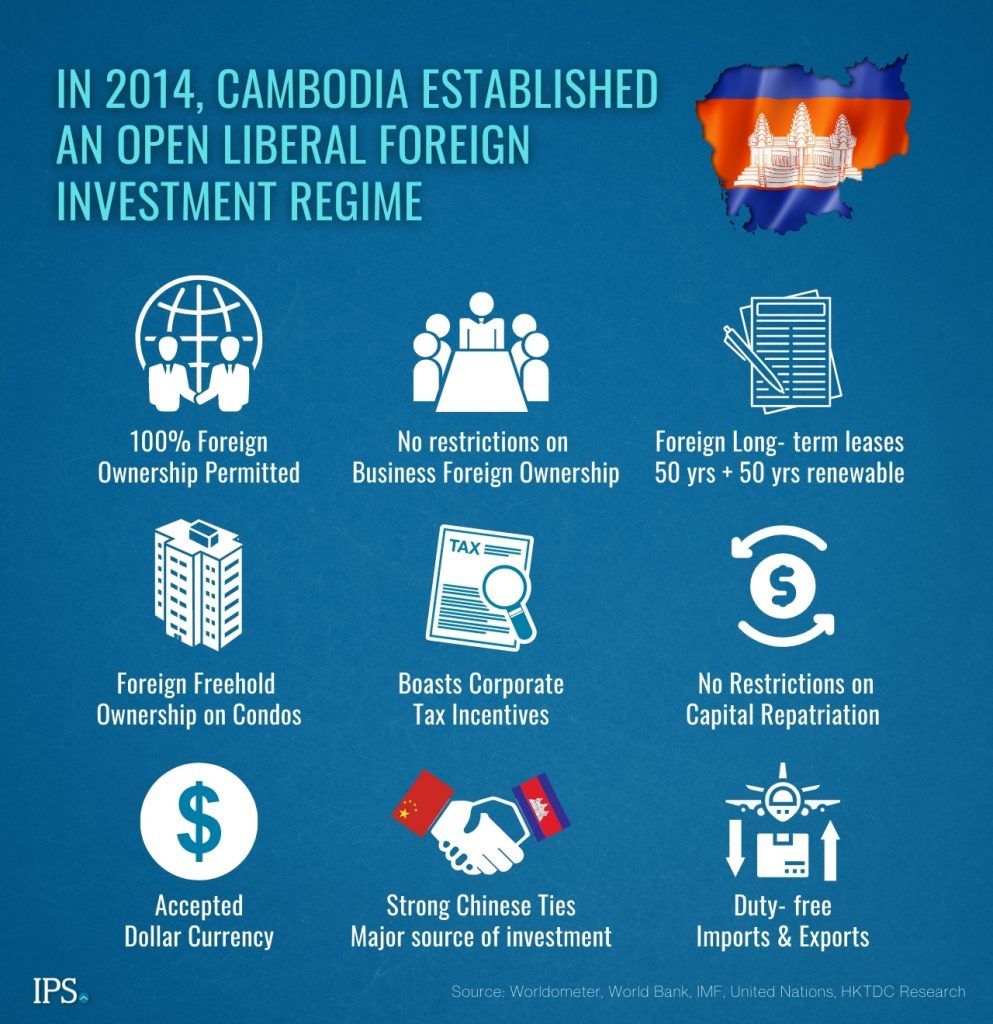 How to Invest in Real Estate in Cambodia IPS Cambodia Real Estate