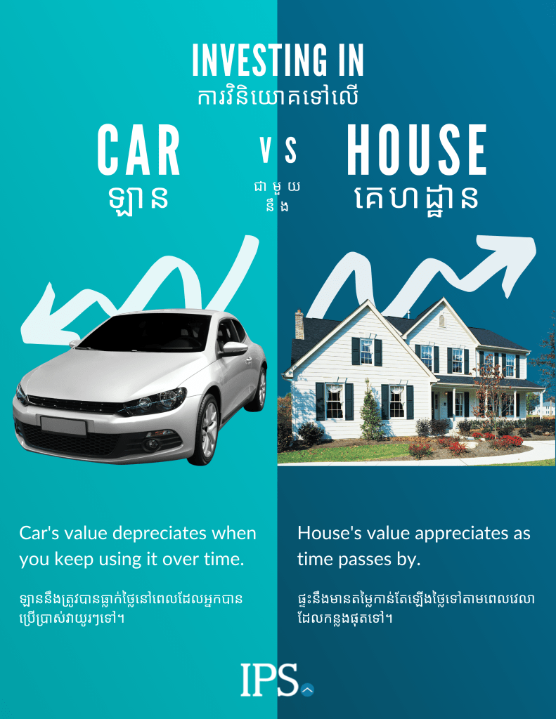 Car Vs House: Which is a better investment