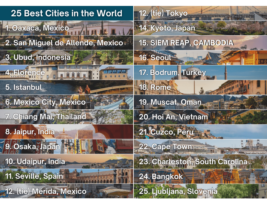 travel and leisure 25 best cities