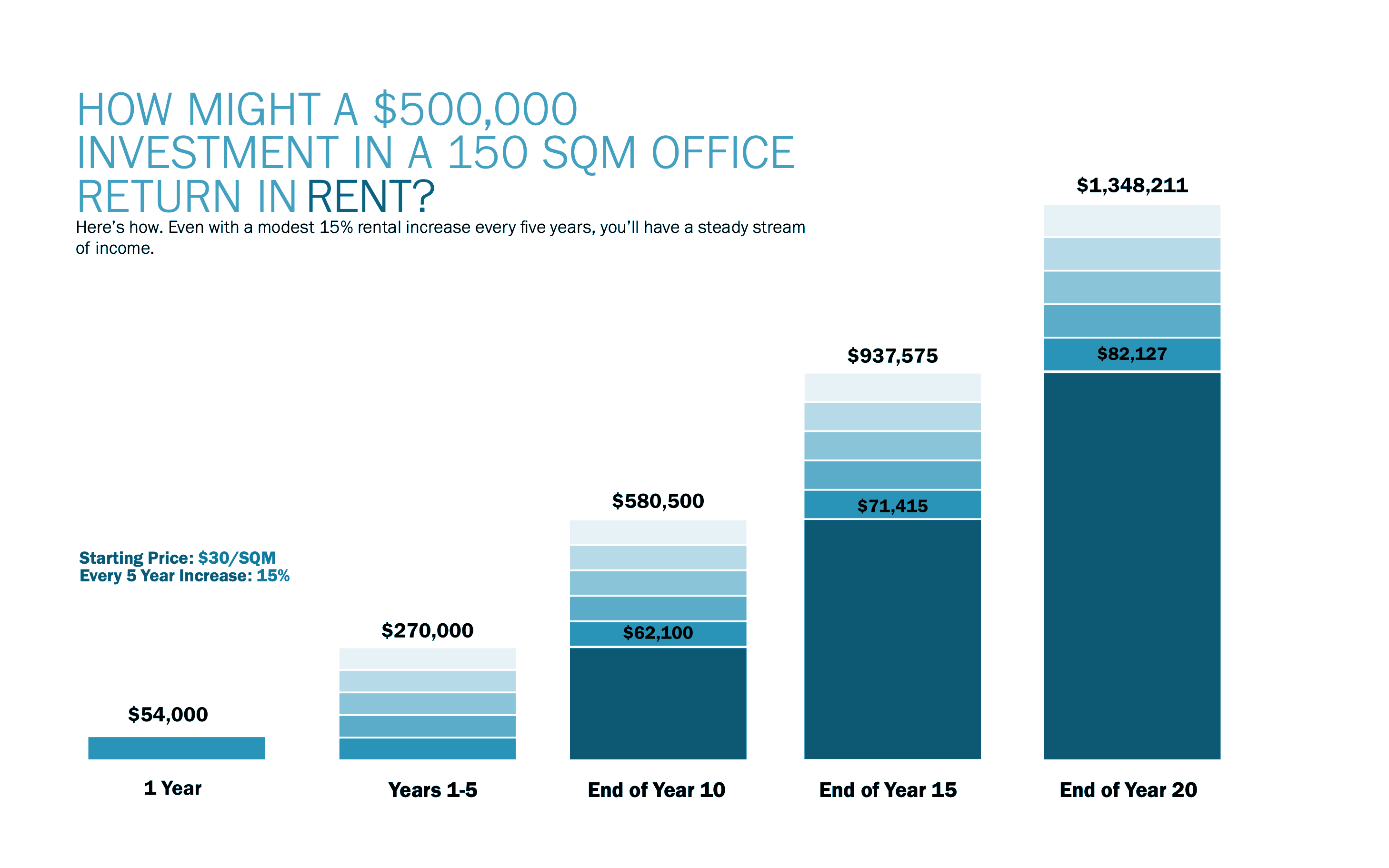 Odom-ROI