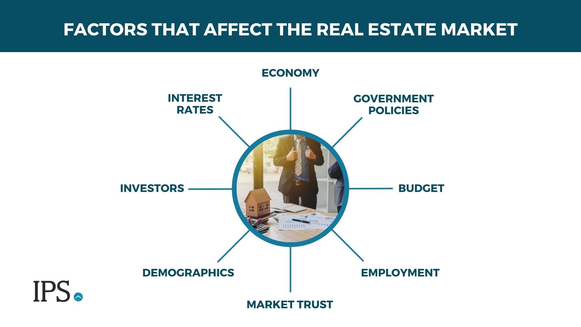 Factors-Affecting-the-Property