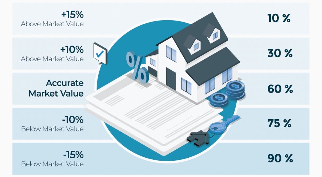 Property-Value-vs-Potential-Buyers