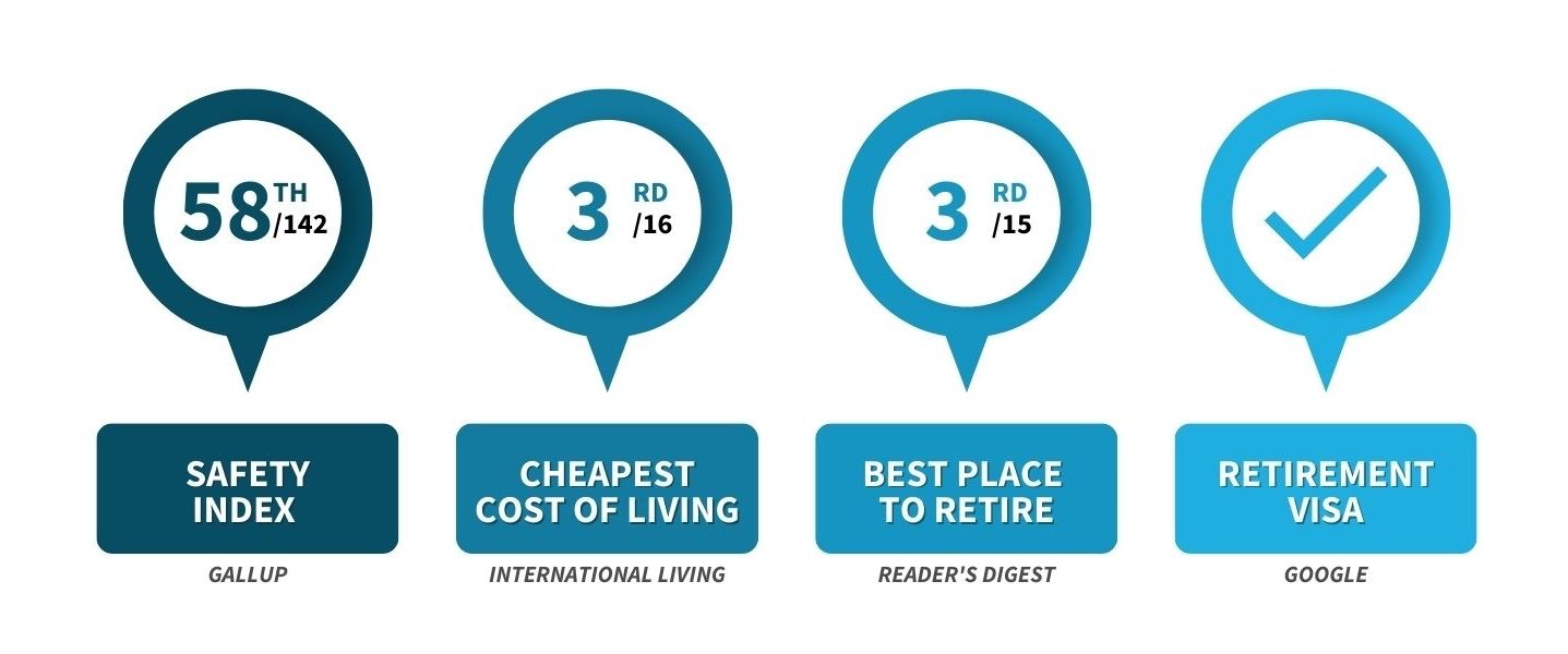 Reasons-to-Retire-in-Cambodia