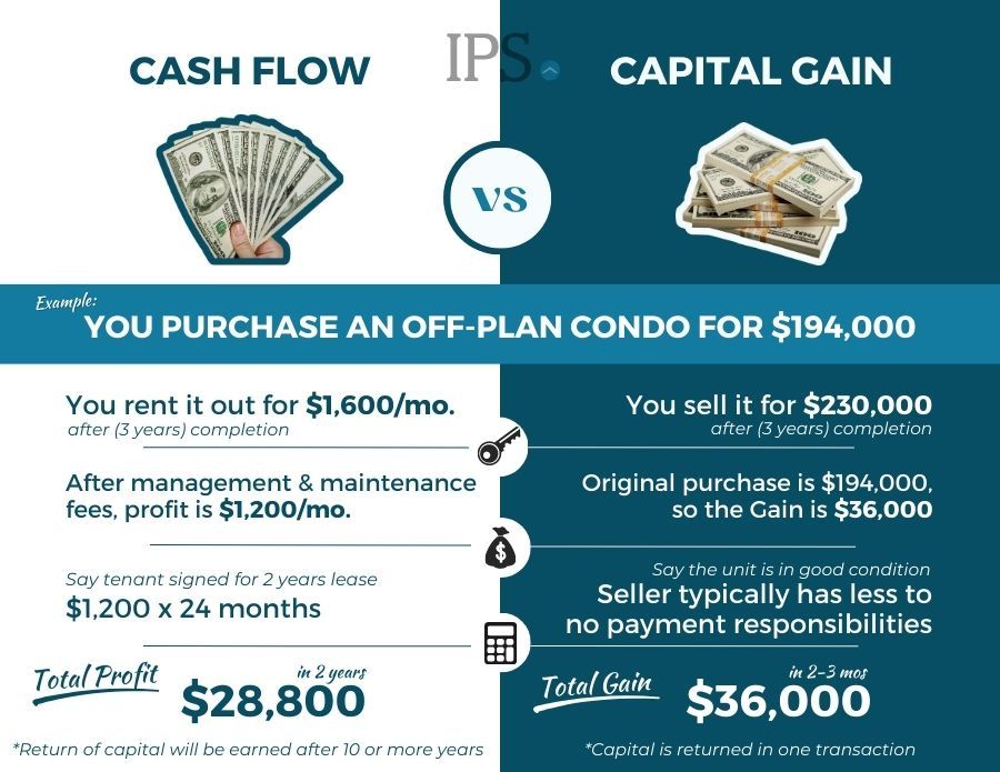 Capital-Gain-vs-Cash-Flow-in-property-investment