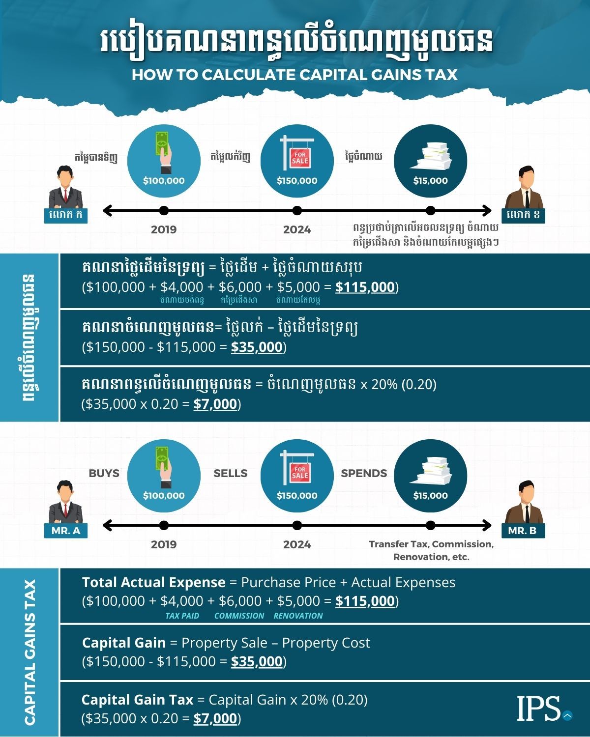 Sample-Computation-on-how-to-calculate-capital-tax-gains-in-Cambodia