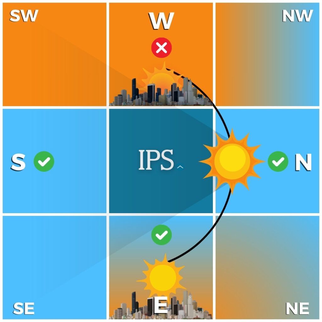 Navigating the Compass Setting the Argument on the "Best" Direction to Face IPS Cambodia Real
