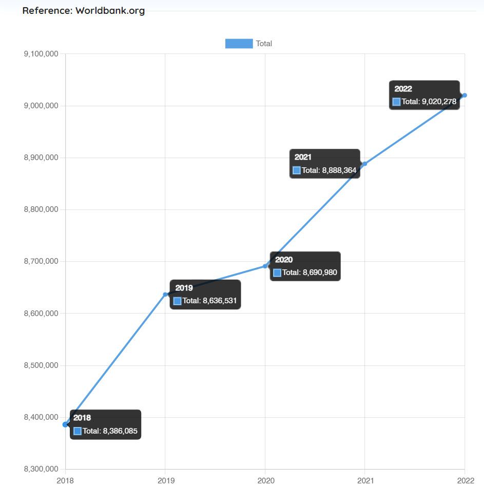 Cambodia’s Population and Urbanisation Trends - IPS Cambodia Real Estate