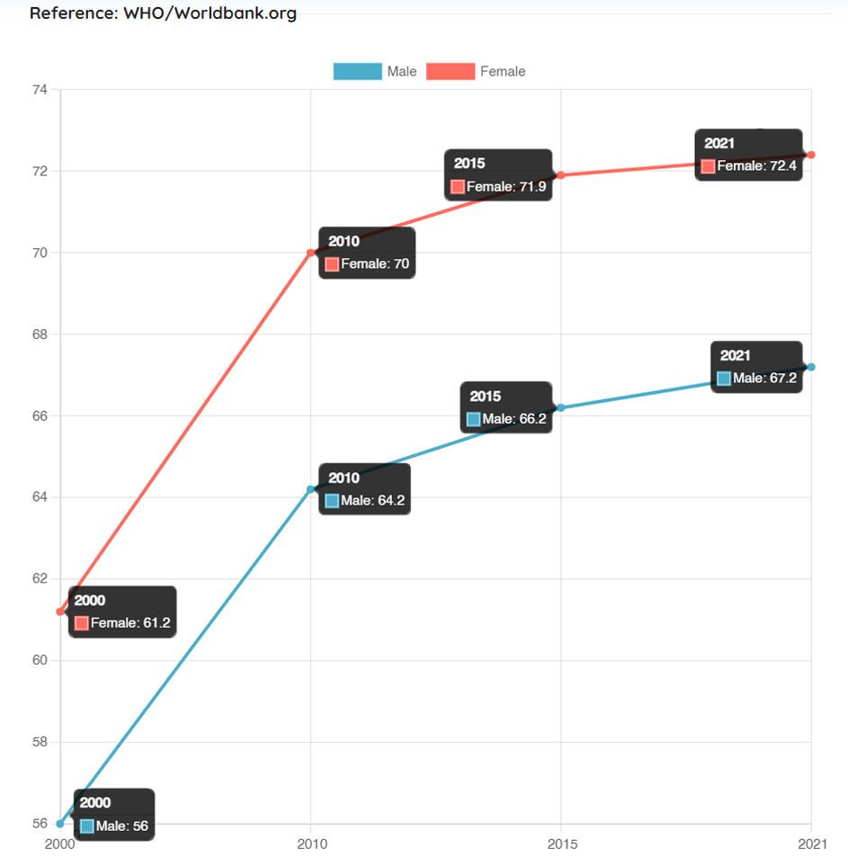 Cambodia’s Population and Urbanisation Trends - IPS Cambodia Real Estate
