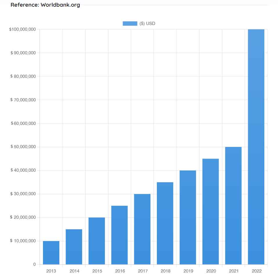 Australian-Investment-in-Property-2013-2022