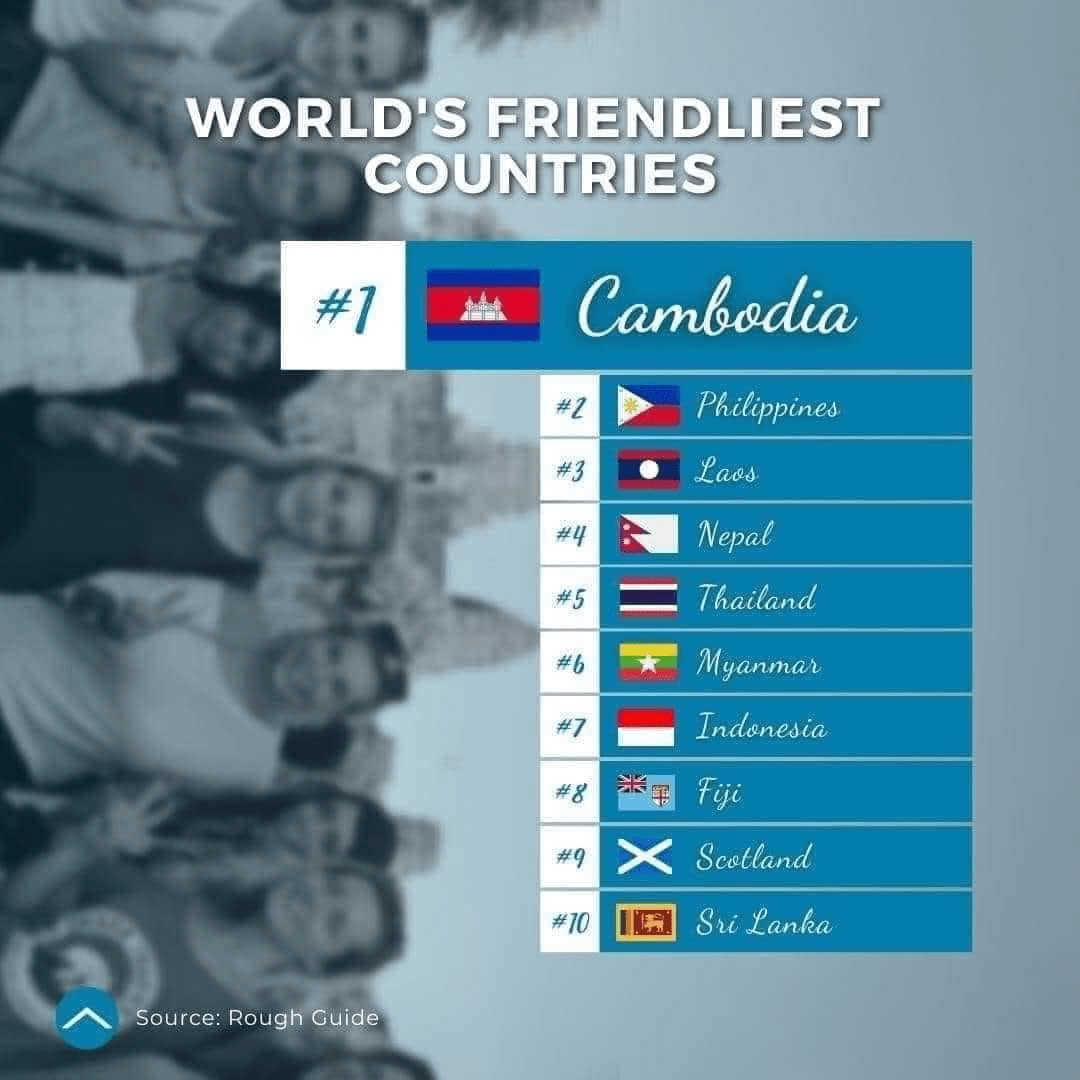 World's Friendliest Countries 2021