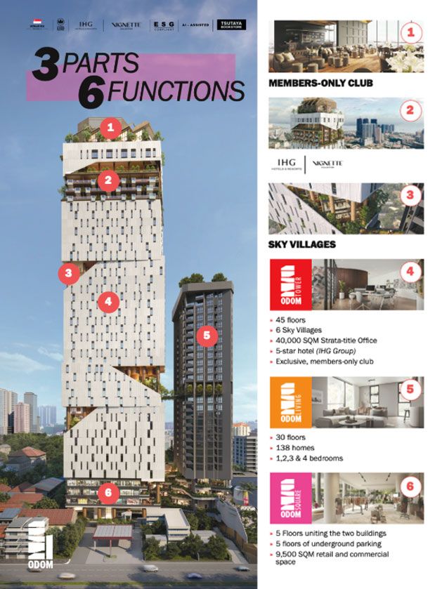 ODOM-3Parts-6Functions