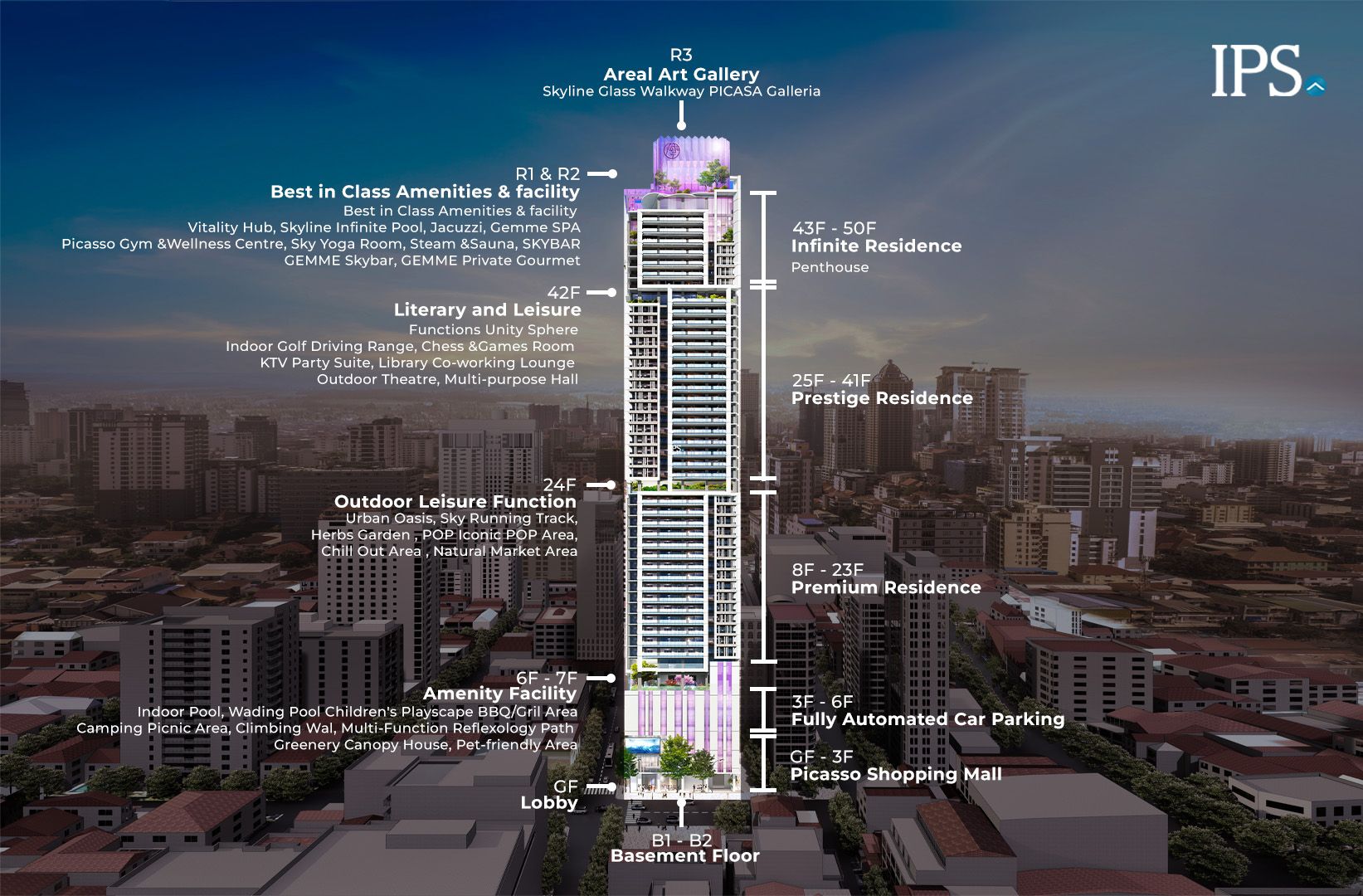 PICASSO Building Highlights