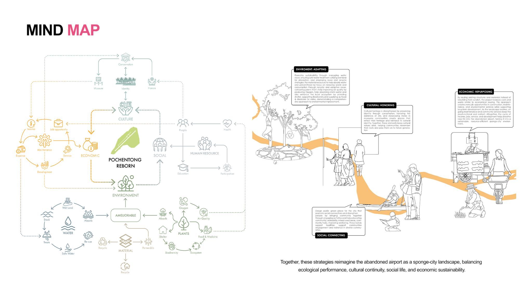 Old PP Airport Reborn